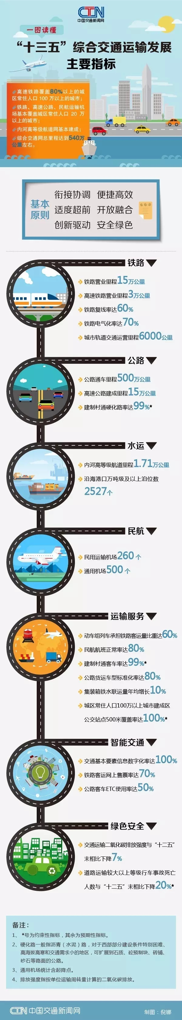 株洲通盛運(yùn)輸貿(mào)易有限公司,株洲運(yùn)輸貿(mào)易,船舶代理,建筑裝飾材料,機(jī)械設(shè)備配件經(jīng)營(yíng)